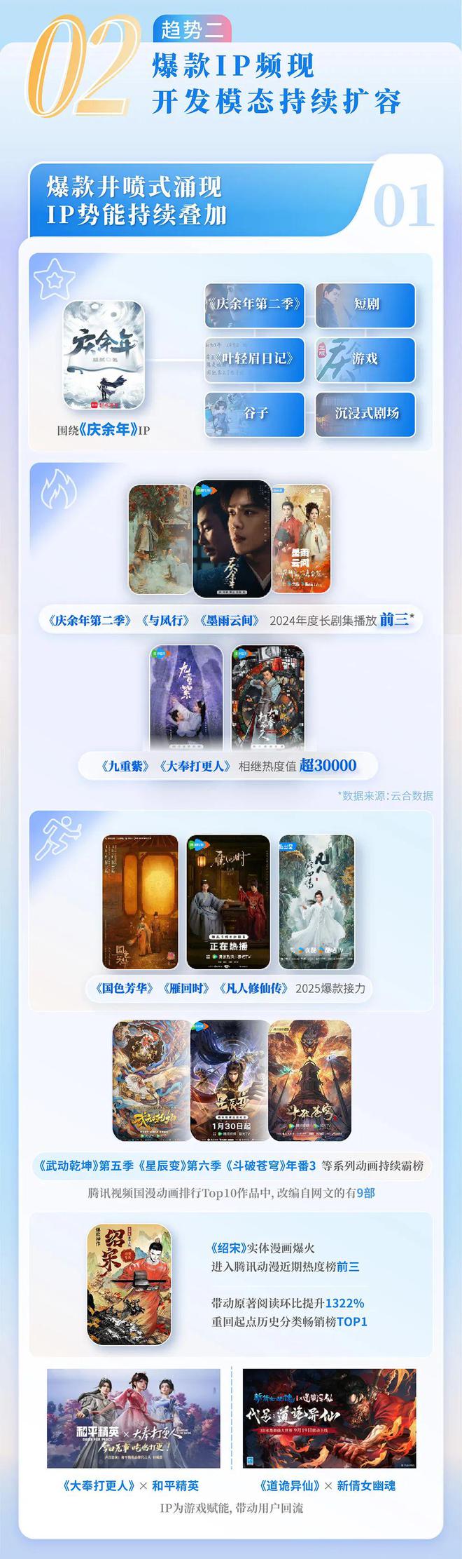 中国网络文学发展研究报告j9九游会登录2024(图4) 中国网络文学发展研究报告j9九游会登录2024(图4)