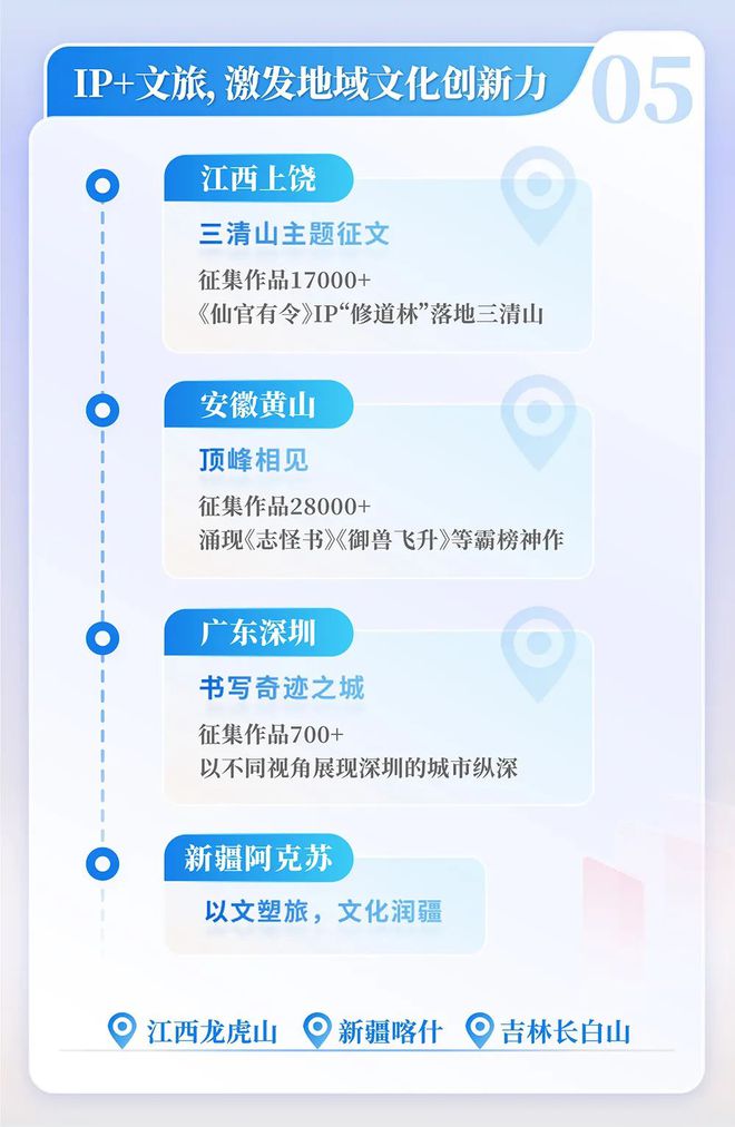 中国网络文学发展研究报告j9九游会登录2024(图8) 中国网络文学发展研究报告j9九游会登录2024(图8)