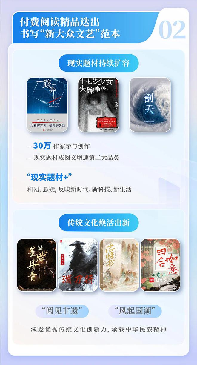 中国网络文学发展研究报告j9九游会登录2024(图7) 中国网络文学发展研究报告j9九游会登录2024(图7)