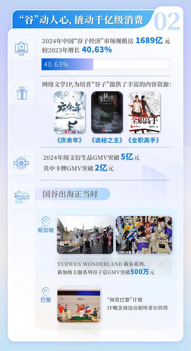 中国网络文学发展研究报告j9九游会登录2024(图3) 中国网络文学发展研究报告j9九游会登录2024(图3)
