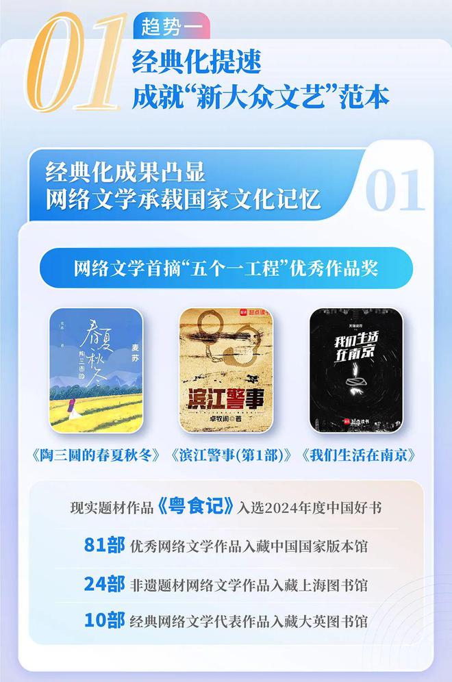 中国网络文学发展研究报告j9九游会登录2024(图9) 中国网络文学发展研究报告j9九游会登录2024(图9)